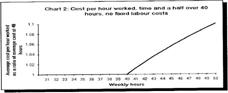 Chart 2