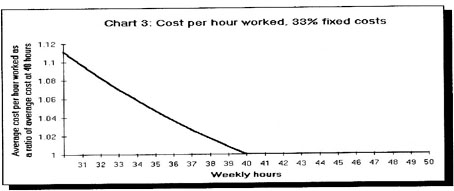 Chart 3