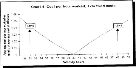 Chart 4