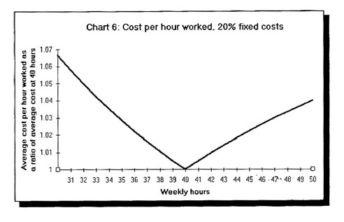 Chart 6